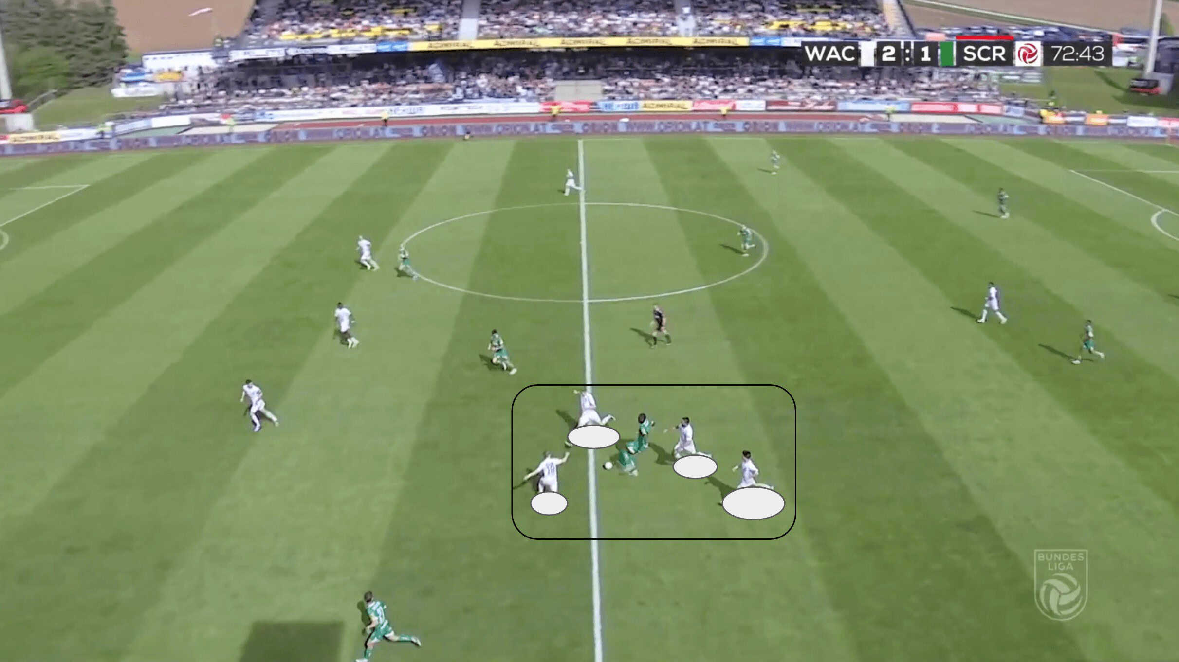Dietmar Kühbauer Tactics At Wolfsberger AC 2024/25: WAC's Late Season Championship Push - Tactical Analysis